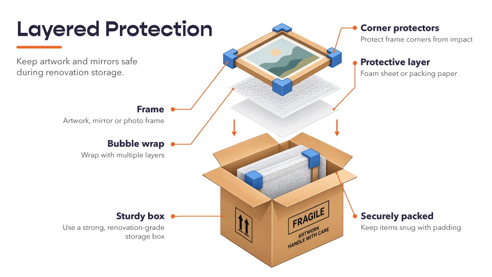Pack Artwork, Mirrors, and Décor Carefully