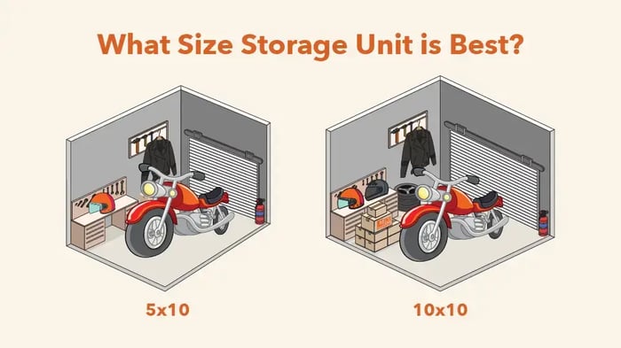 Mini Mall Storage size guide for storing a motorcycle