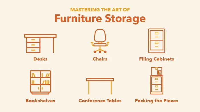 Office furniture you can store with Mini Mall Storage: desks, chairs, filing cabinets, bookshelves, conference tables, and more